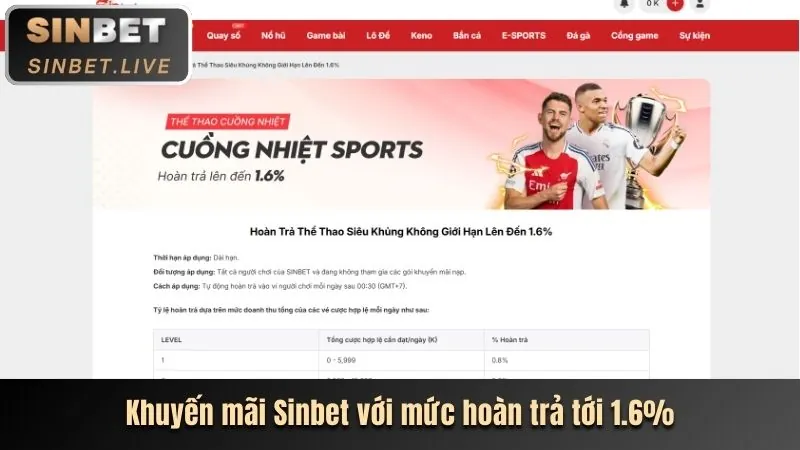 Ưu đãi chào mừng thành viên mới 33WIN